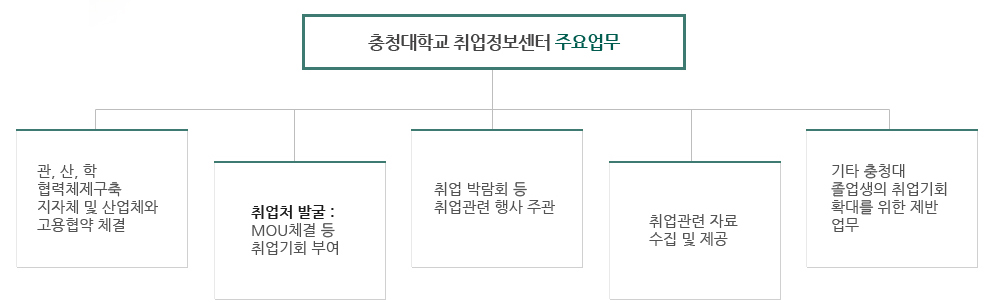 자세한 내용은 하단을 참조하세요